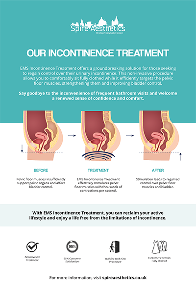 image of how urge incontinence Wincanton treatment works