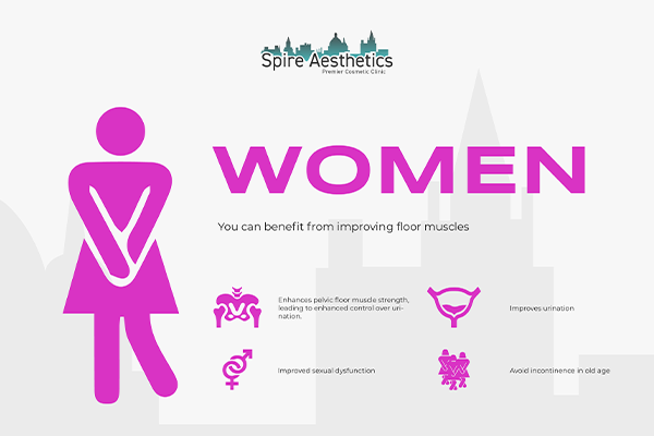 Benefits of EMS Female Urinary Incontinence Device Wincanton
