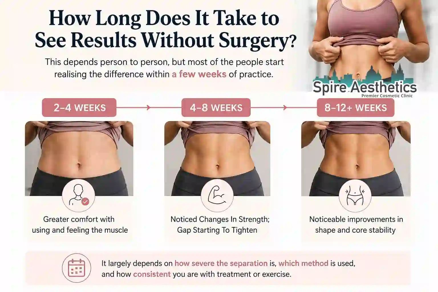 How Long Does It Take to See Results Without Surgery Wincanton?